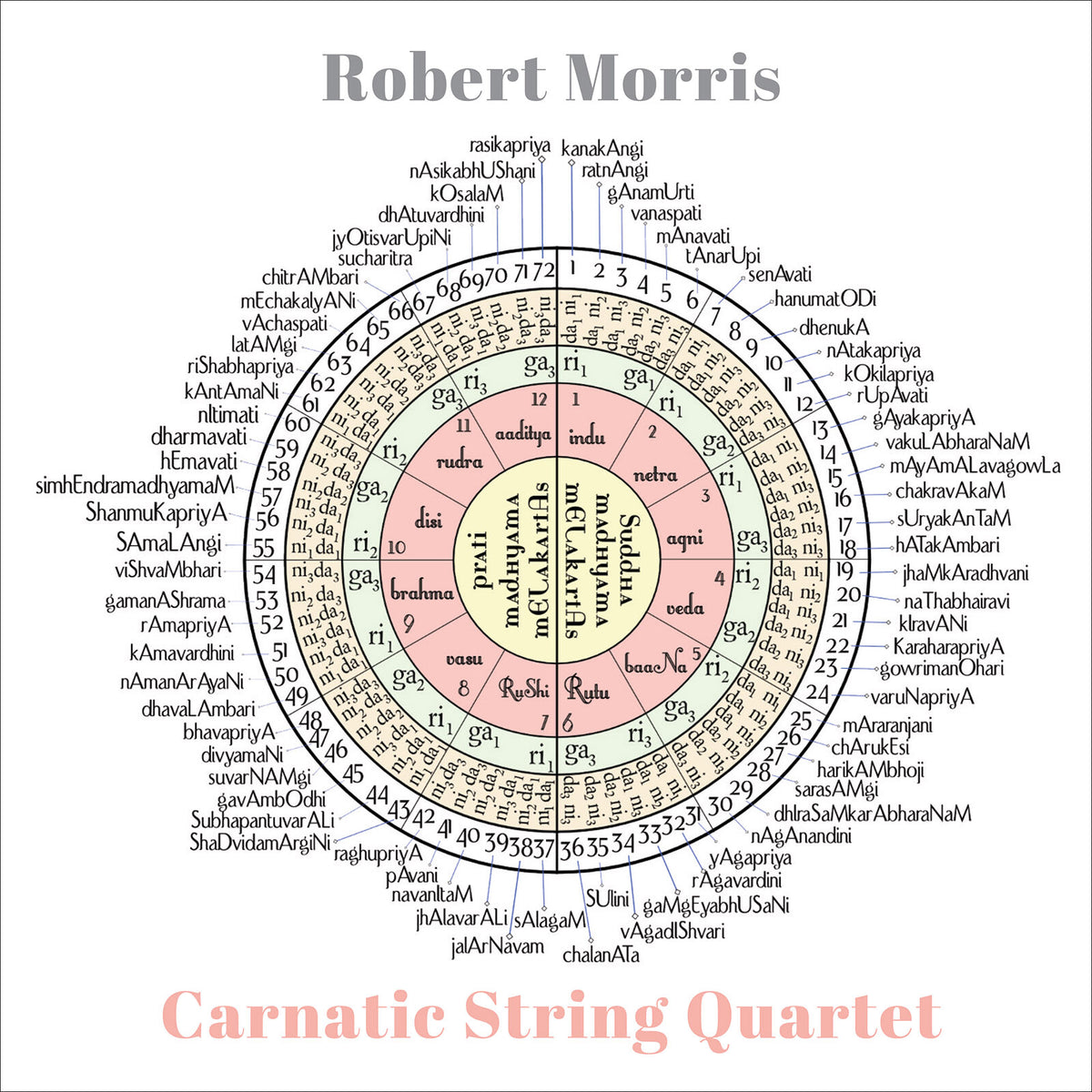 Momenta Quartet - Robert Morris: Carnatic String Quartet - NW80851